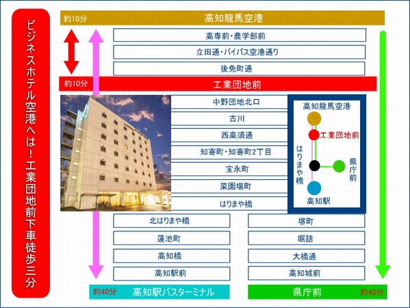 高知龍馬空港連絡バスの停留所案内